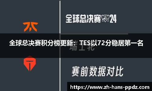 全球总决赛积分榜更新：TES以72分稳居第一名